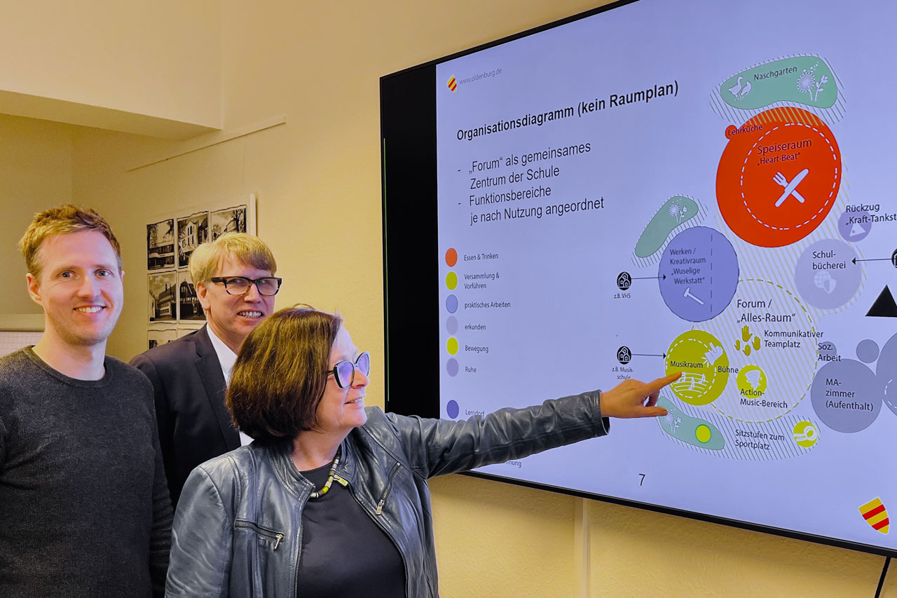 Stellten das Raumkonzept für die neu entstehende Grundschule „Fliegerhorst“ vor: Jan Reinder Freede, Matthias Welp und Dagmar Sachse (von links).